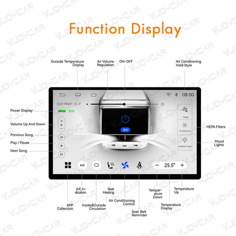 Pantalla trasera de 7'' para el modelo 3 Y